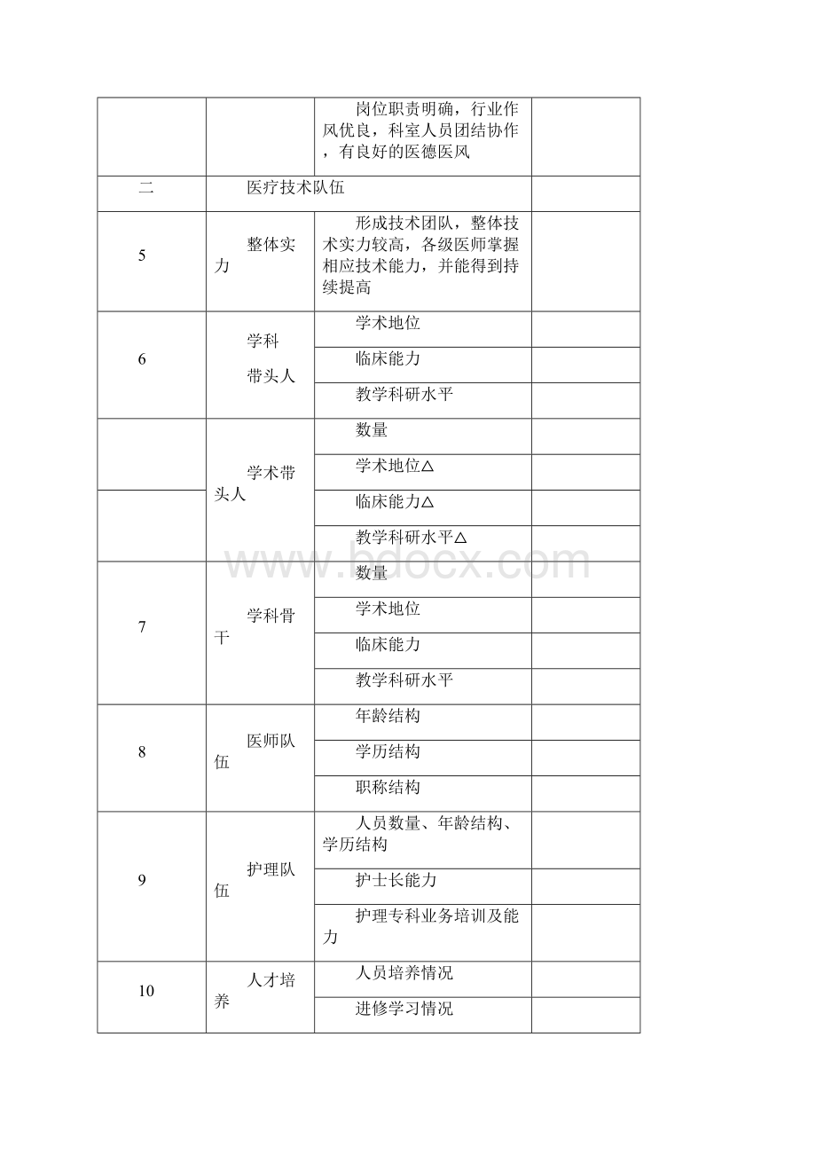 牙周病专业省级临床重点专科建设项目申报标准试行.docx_第2页