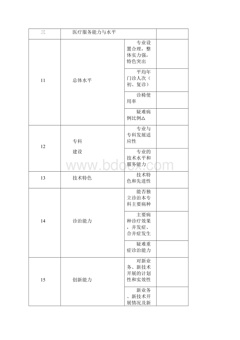 牙周病专业省级临床重点专科建设项目申报标准试行.docx_第3页