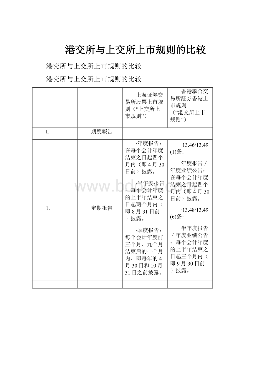 港交所与上交所上市规则的比较.docx