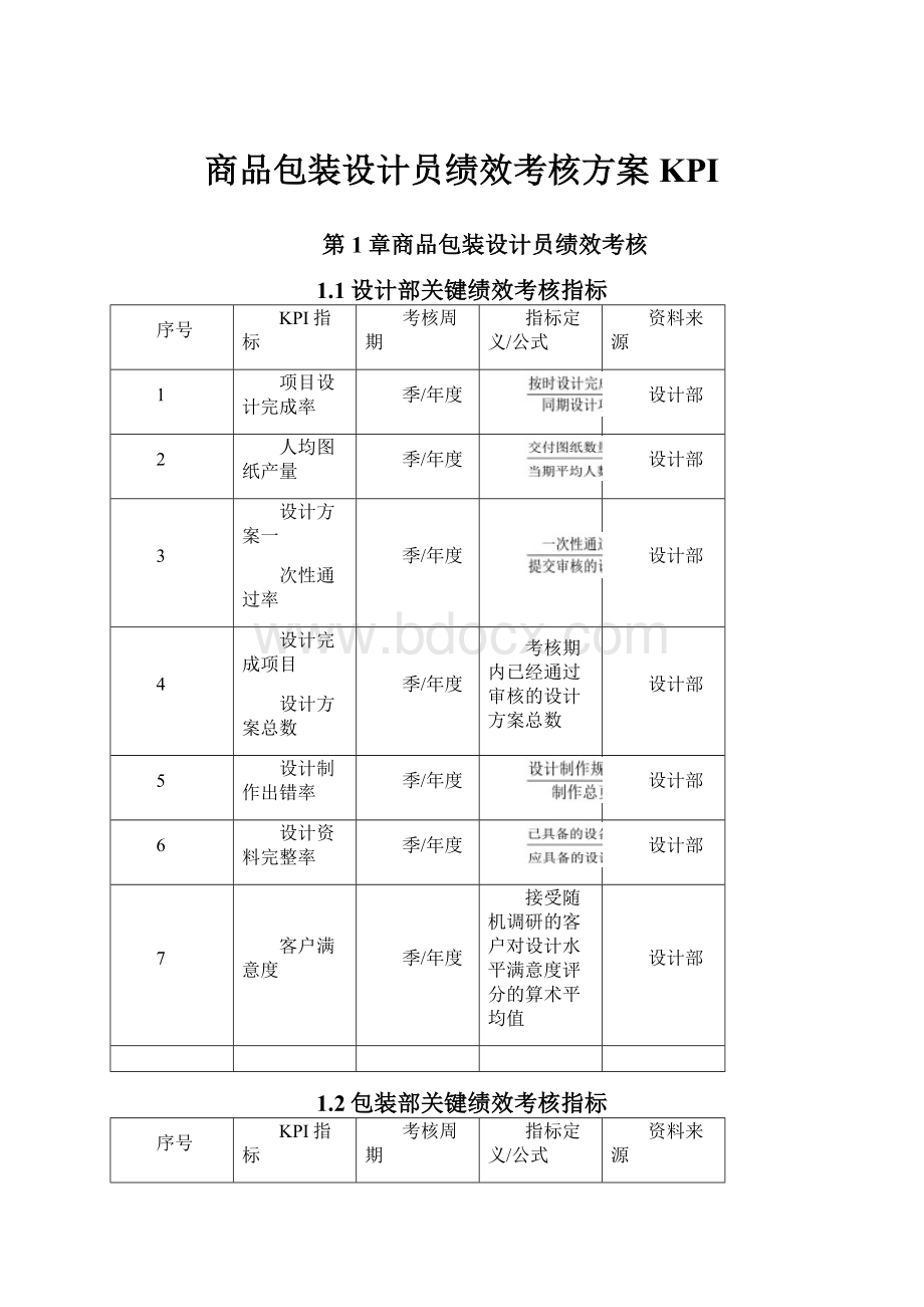 商品包装设计员绩效考核方案KPI.docx