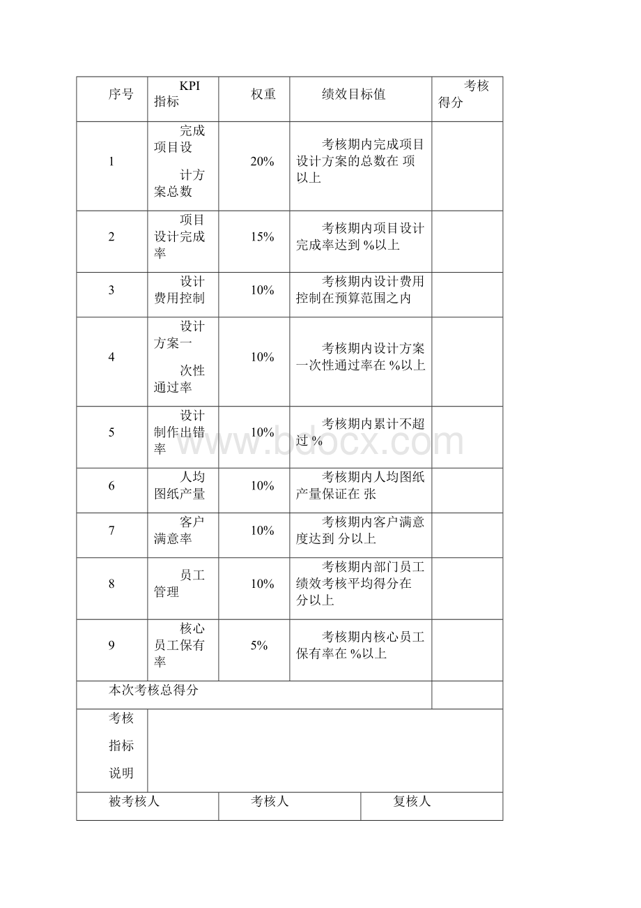 商品包装设计员绩效考核方案KPI.docx_第3页