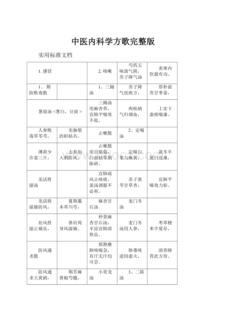 中医内科学方歌完整版.docx