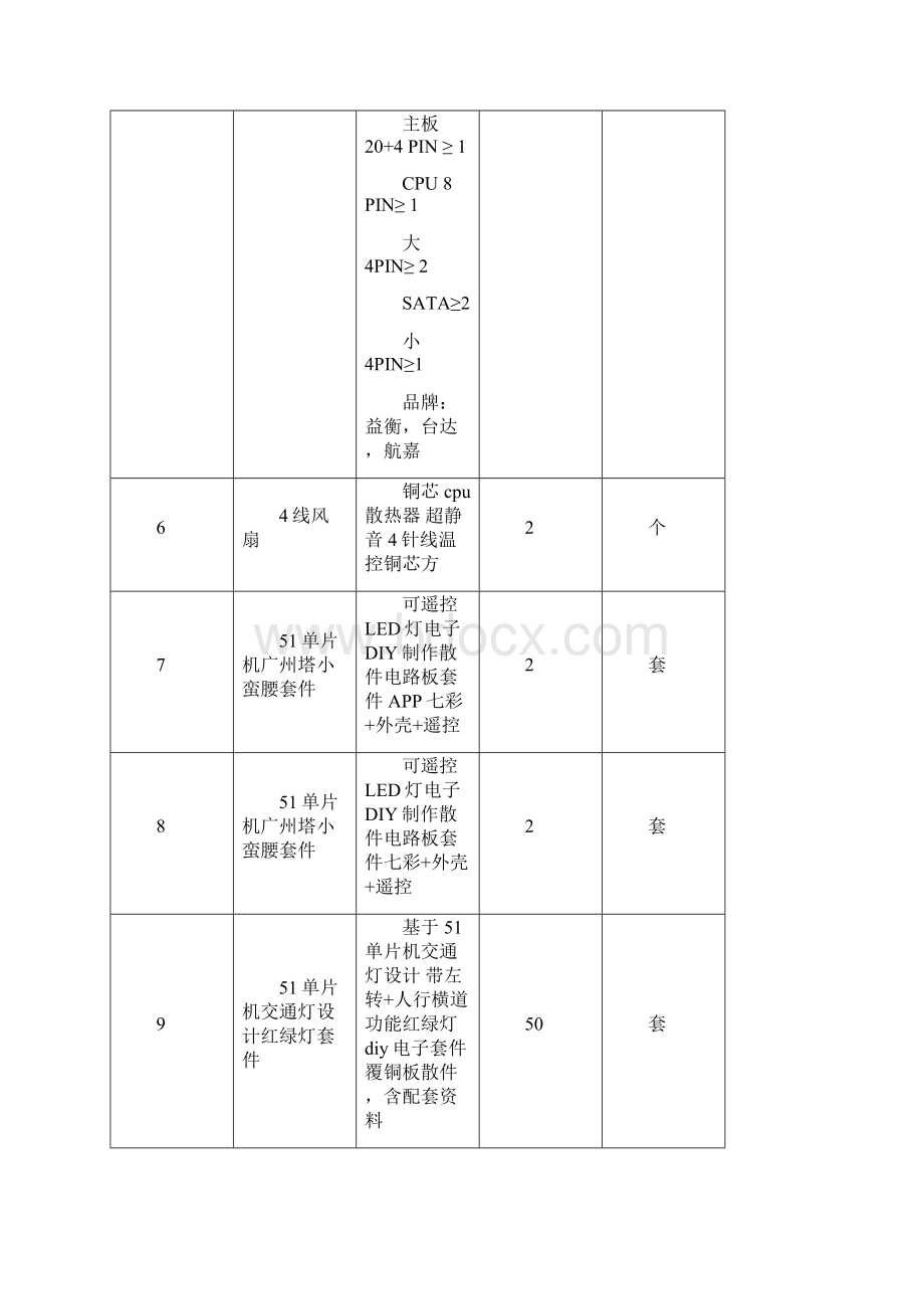 六安职业技术学院学年信息类实训耗材采购项目.docx_第2页