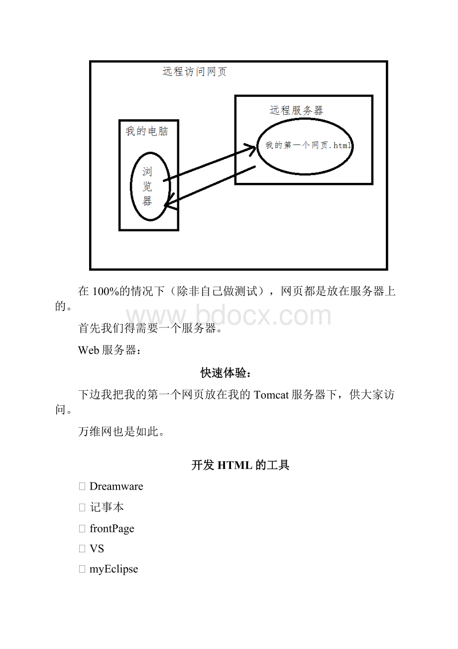 HTML学习文档.docx_第2页