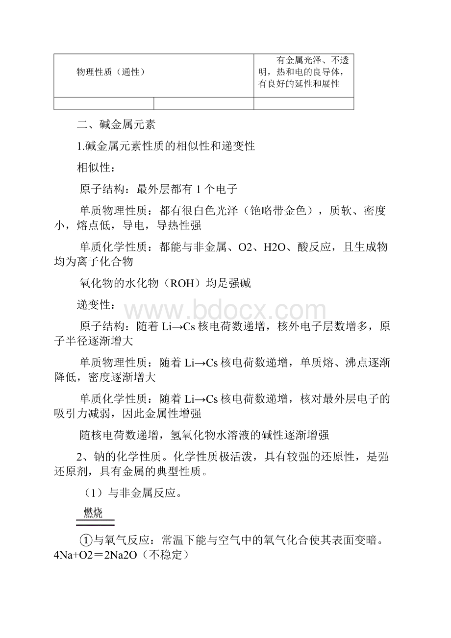 高考化学总复习金属元素及其化合物.docx_第2页