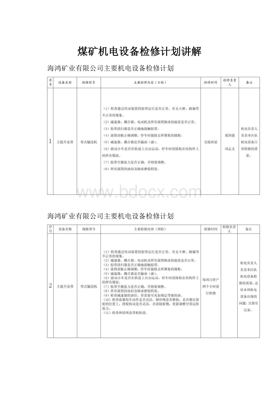 煤矿机电设备检修计划讲解.docx_第1页