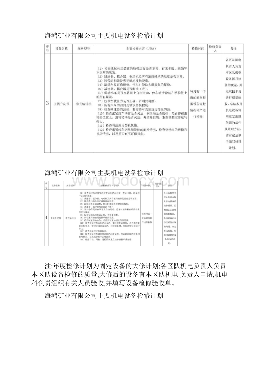 煤矿机电设备检修计划讲解.docx_第2页