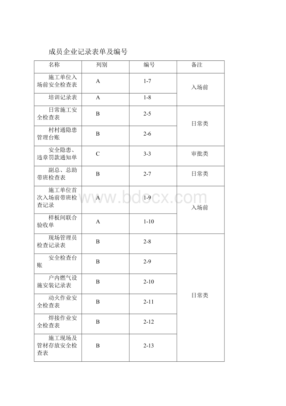 村村通管理细则表格.docx_第2页