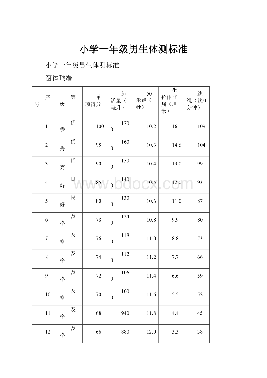 小学一年级男生体测标准.docx