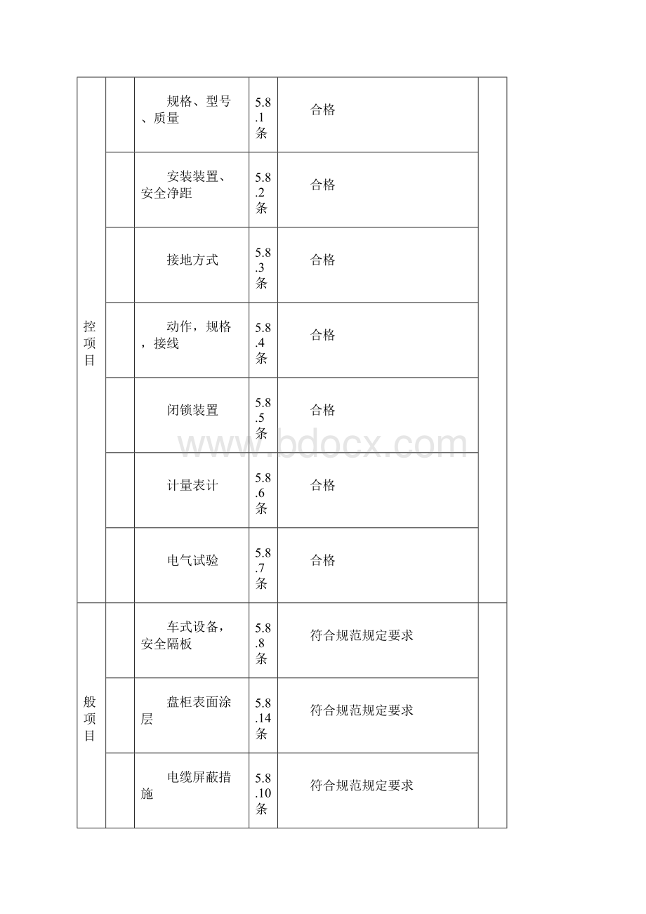 机电工程检验批表格.docx_第3页