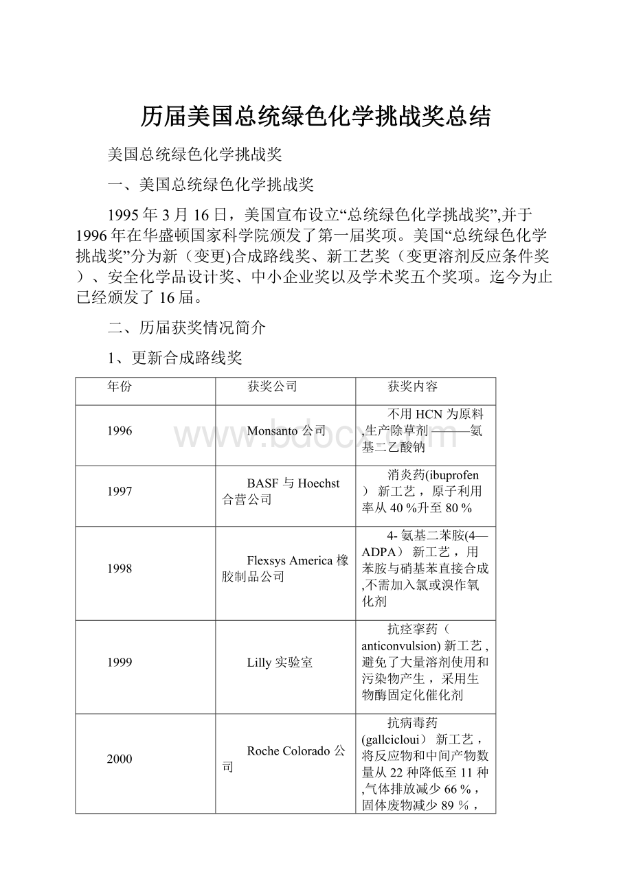 历届美国总统绿色化学挑战奖总结.docx