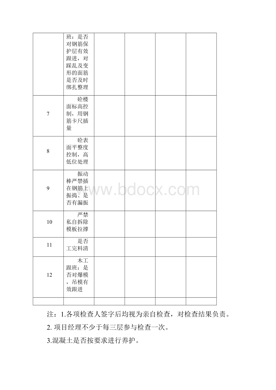 工程质量控制检查表三检表方案.docx_第2页