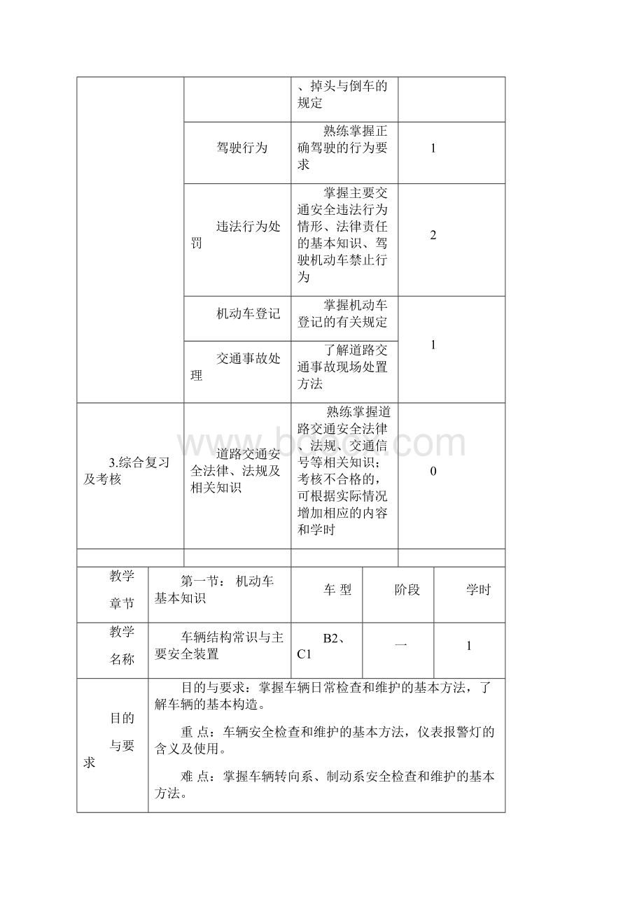 科目一理论电子教案.docx_第3页