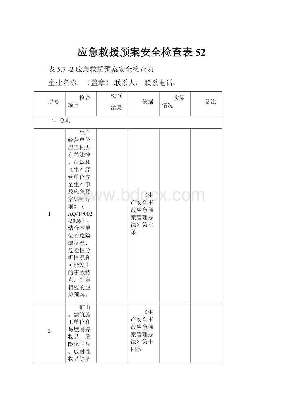 应急救援预案安全检查表52.docx_第1页