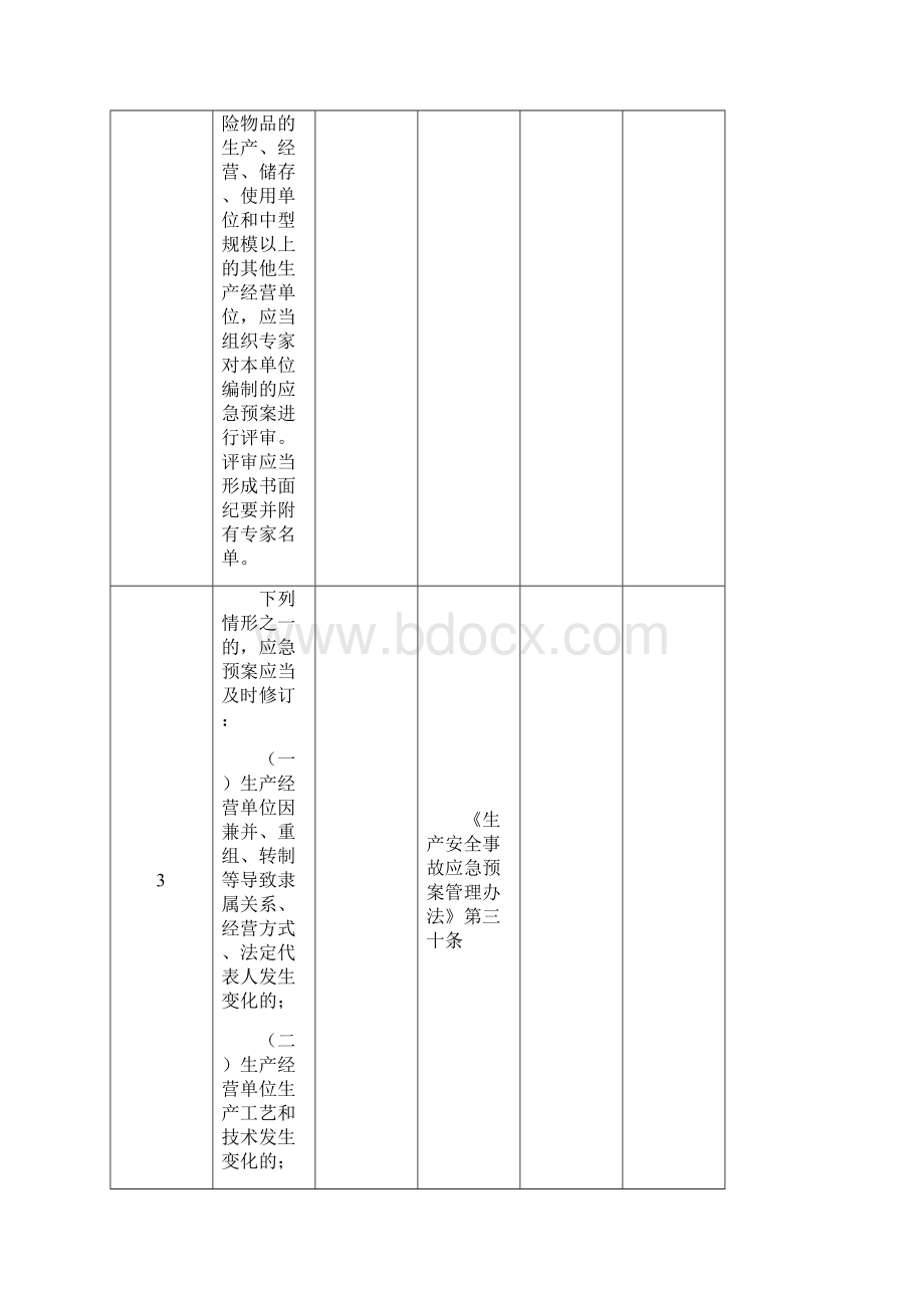 应急救援预案安全检查表52.docx_第2页