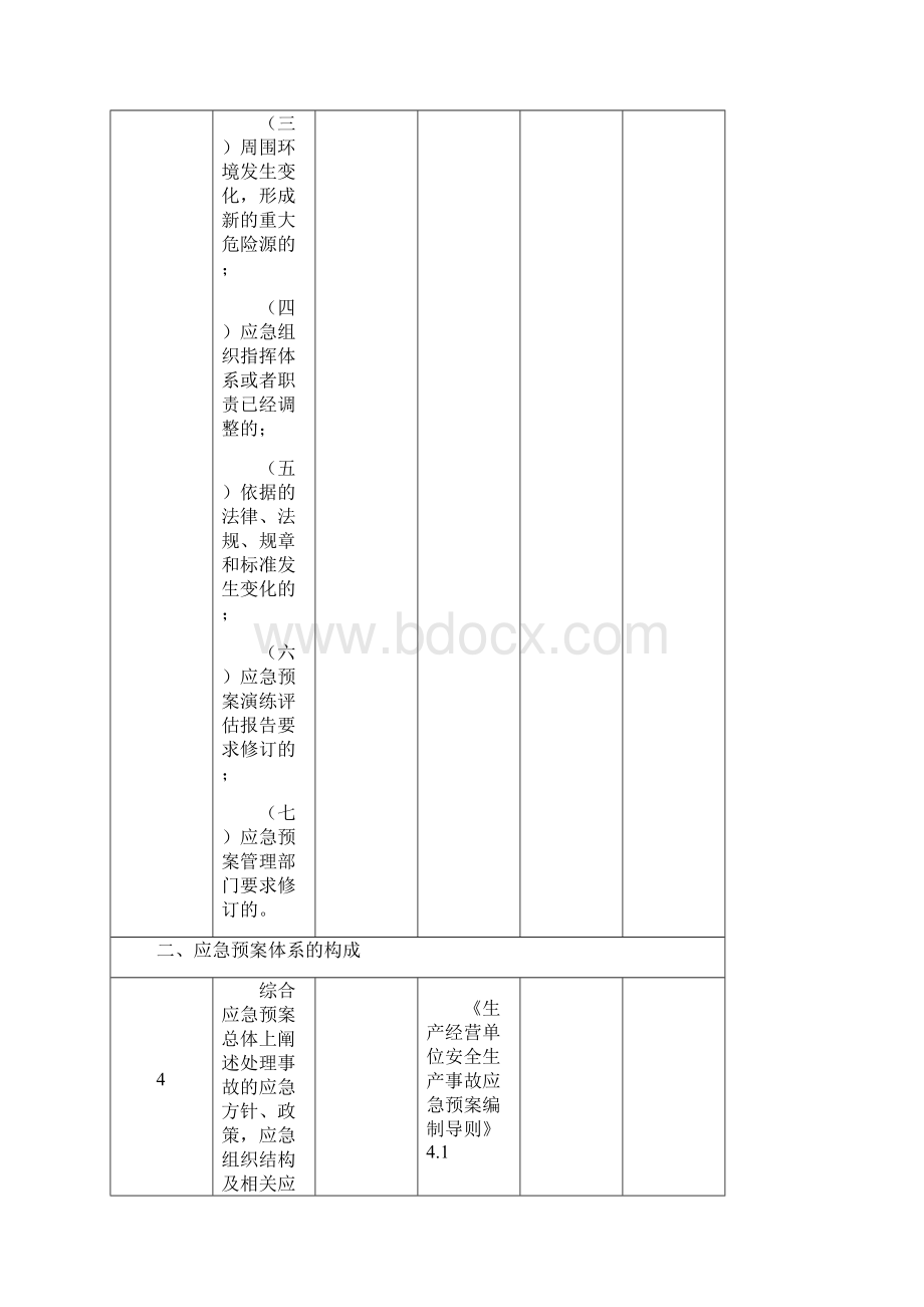 应急救援预案安全检查表52.docx_第3页