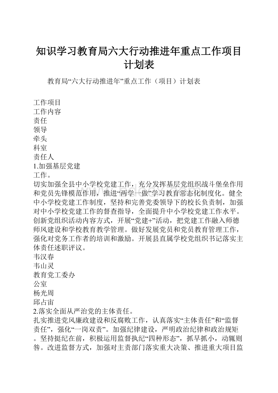 知识学习教育局六大行动推进年重点工作项目计划表.docx