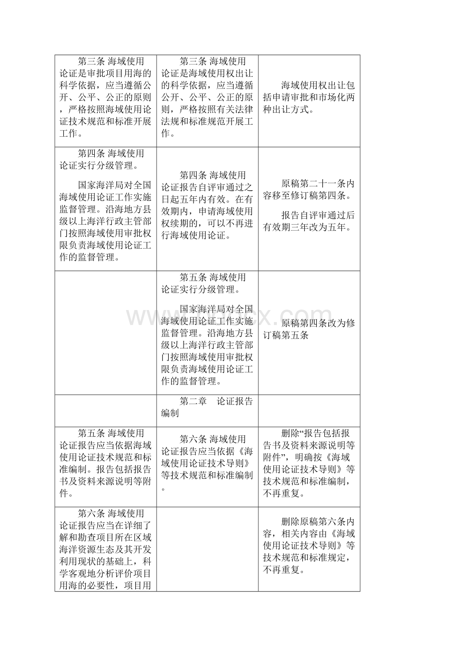 海域使用论证管理规定修订对照表.docx_第2页