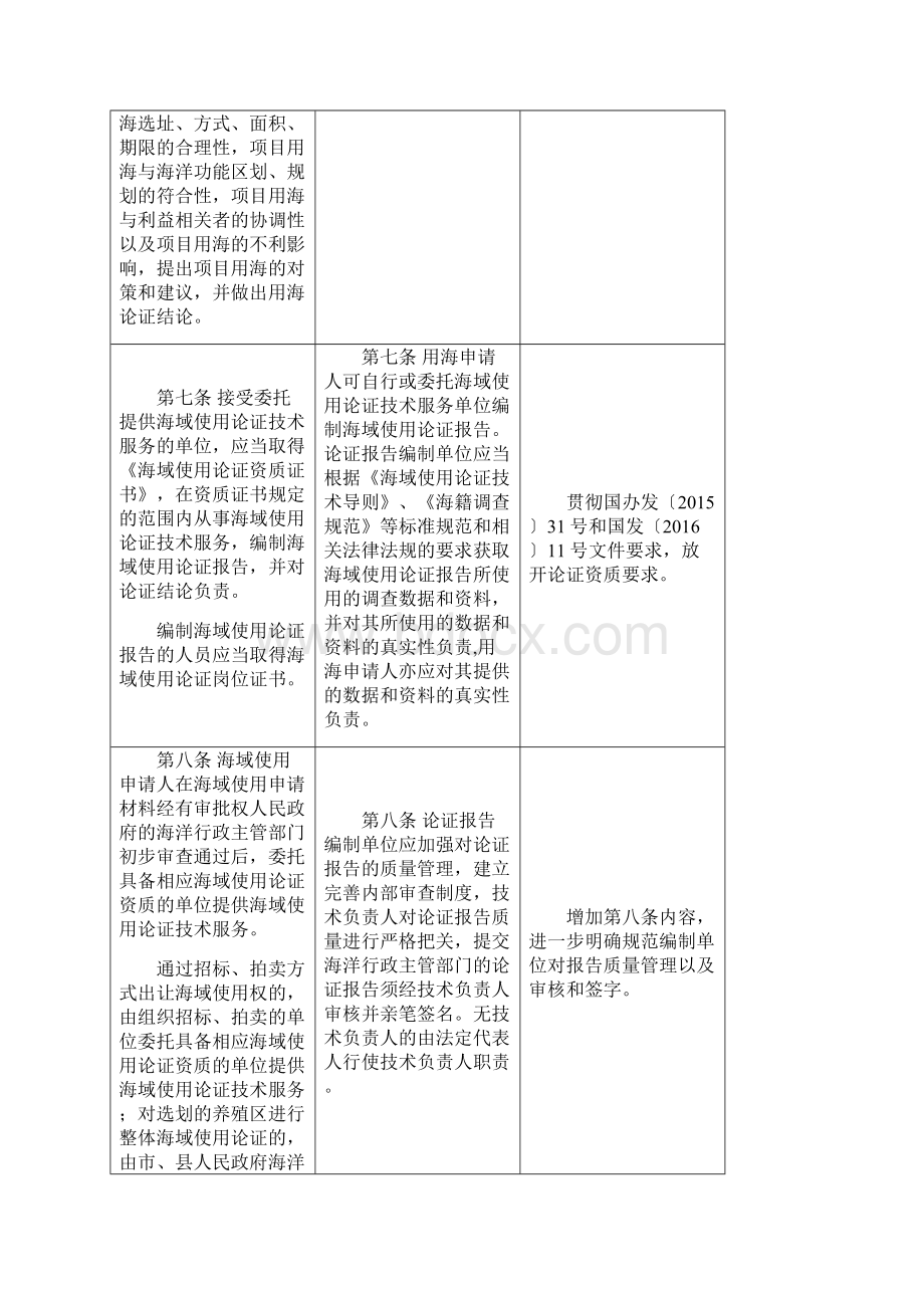 海域使用论证管理规定修订对照表.docx_第3页