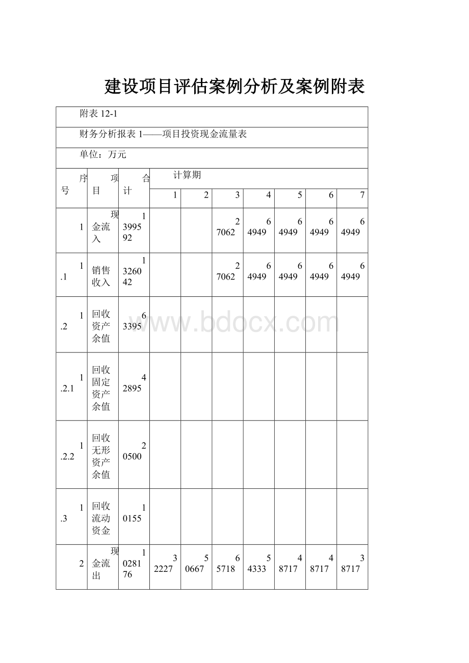 建设项目评估案例分析及案例附表.docx_第1页