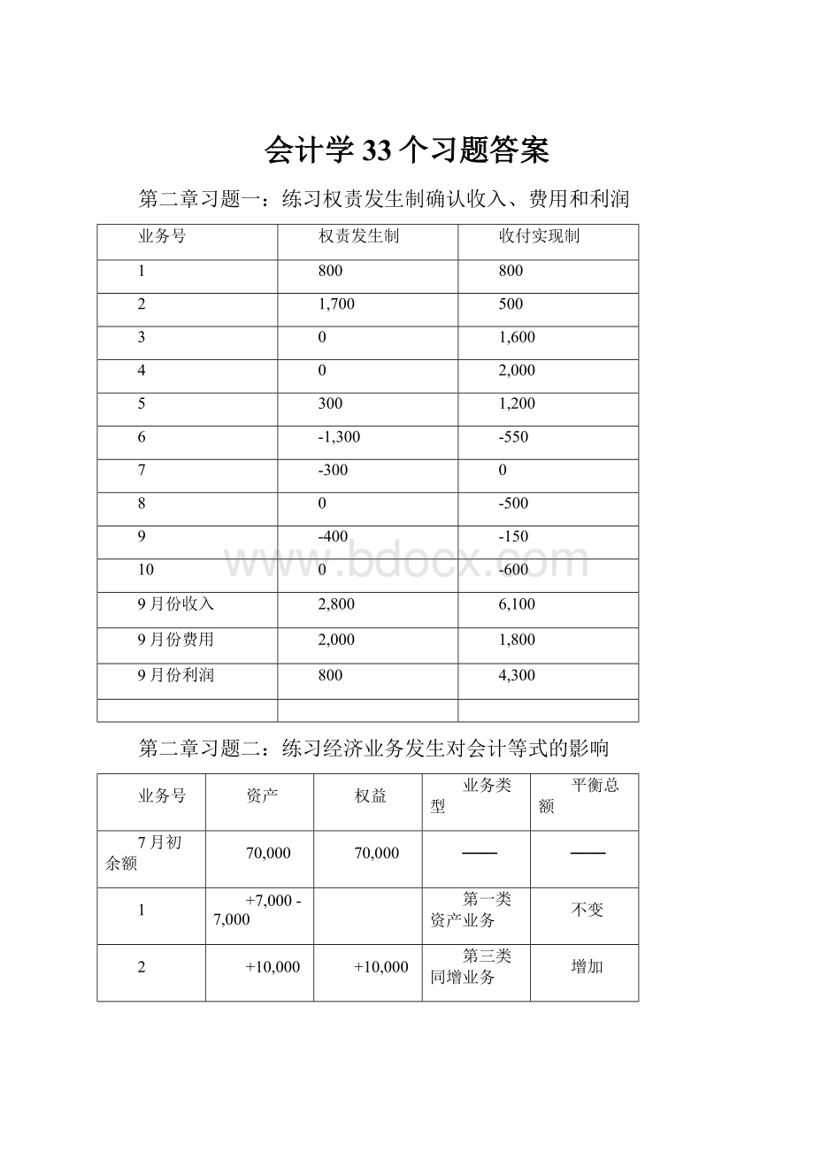 会计学33个习题答案.docx