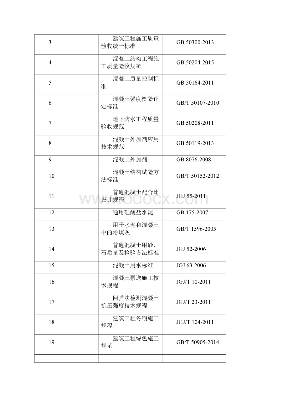 地下综合管廊工程混凝土施工方案.docx_第3页