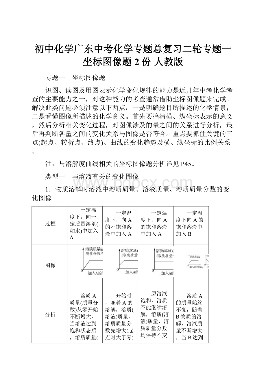 初中化学广东中考化学专题总复习二轮专题一坐标图像题2份 人教版.docx_第1页