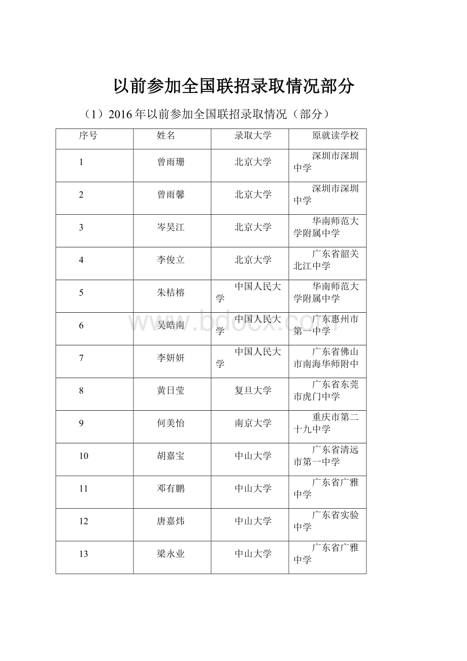 以前参加全国联招录取情况部分.docx_第1页