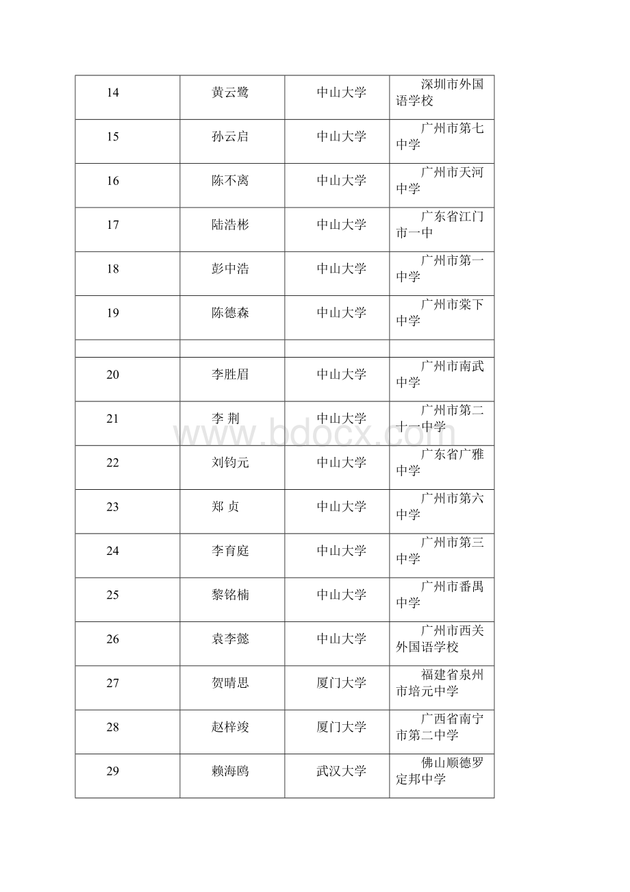 以前参加全国联招录取情况部分.docx_第2页