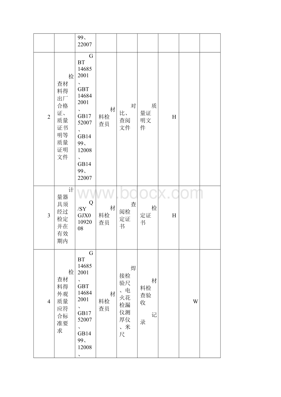 质量检查计划.docx_第3页