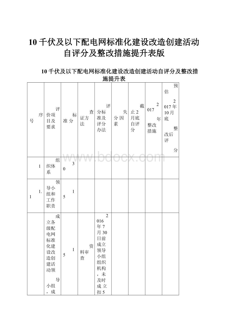 10千伏及以下配电网标准化建设改造创建活动自评分及整改措施提升表版.docx_第1页