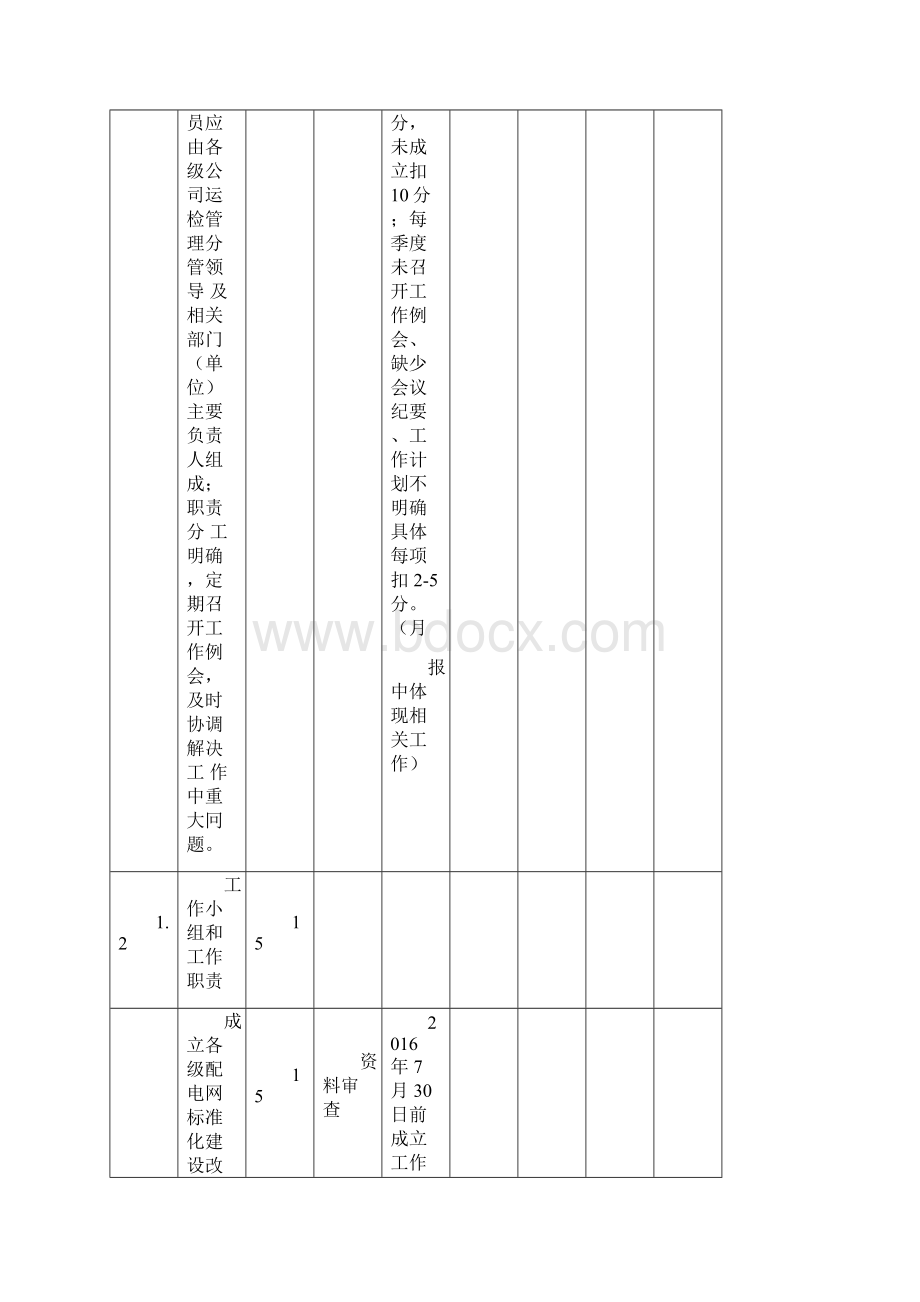 10千伏及以下配电网标准化建设改造创建活动自评分及整改措施提升表版.docx_第2页