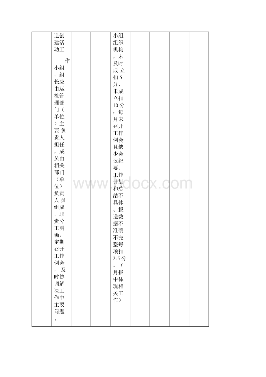 10千伏及以下配电网标准化建设改造创建活动自评分及整改措施提升表版.docx_第3页