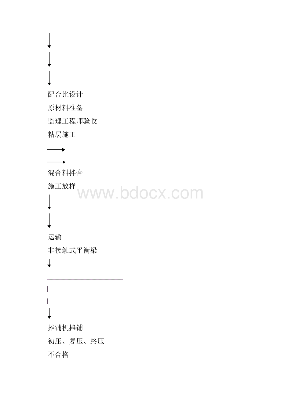 改性沥青混合料路面施工工法.docx_第2页