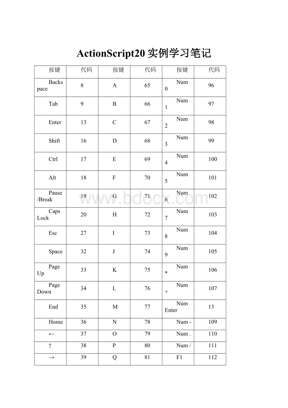 ActionScript20实例学习笔记.docx_第1页