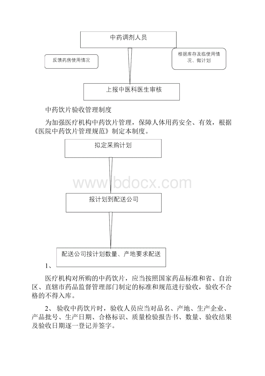 中医诊所饮片制度.docx_第2页