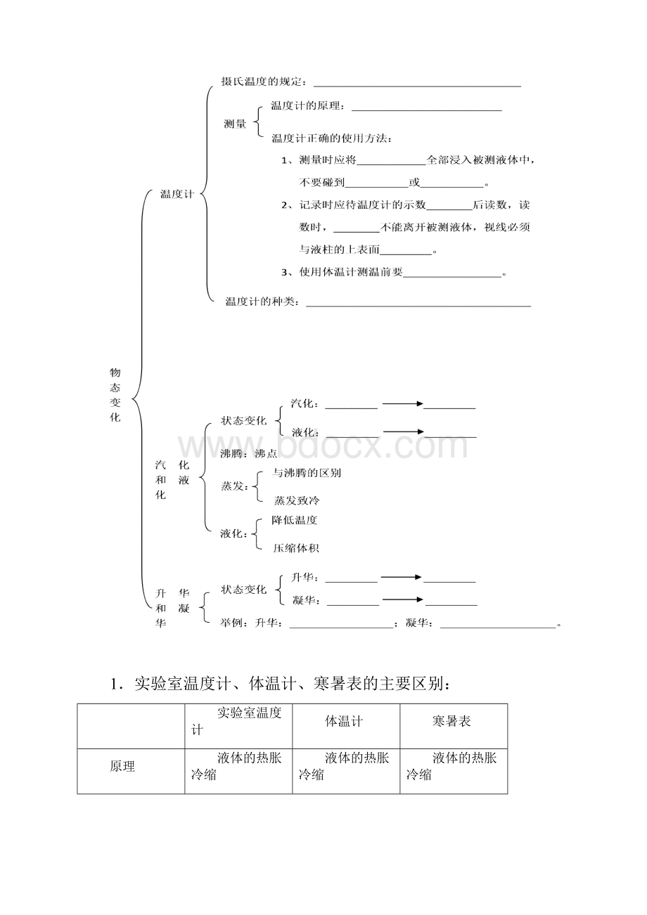 锦屏镇中中考物理复习资料知识网络.docx_第3页