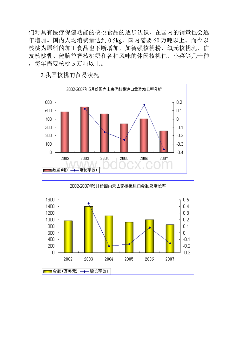 精品核桃深加工系列产品产业化开发可研报告.docx_第2页