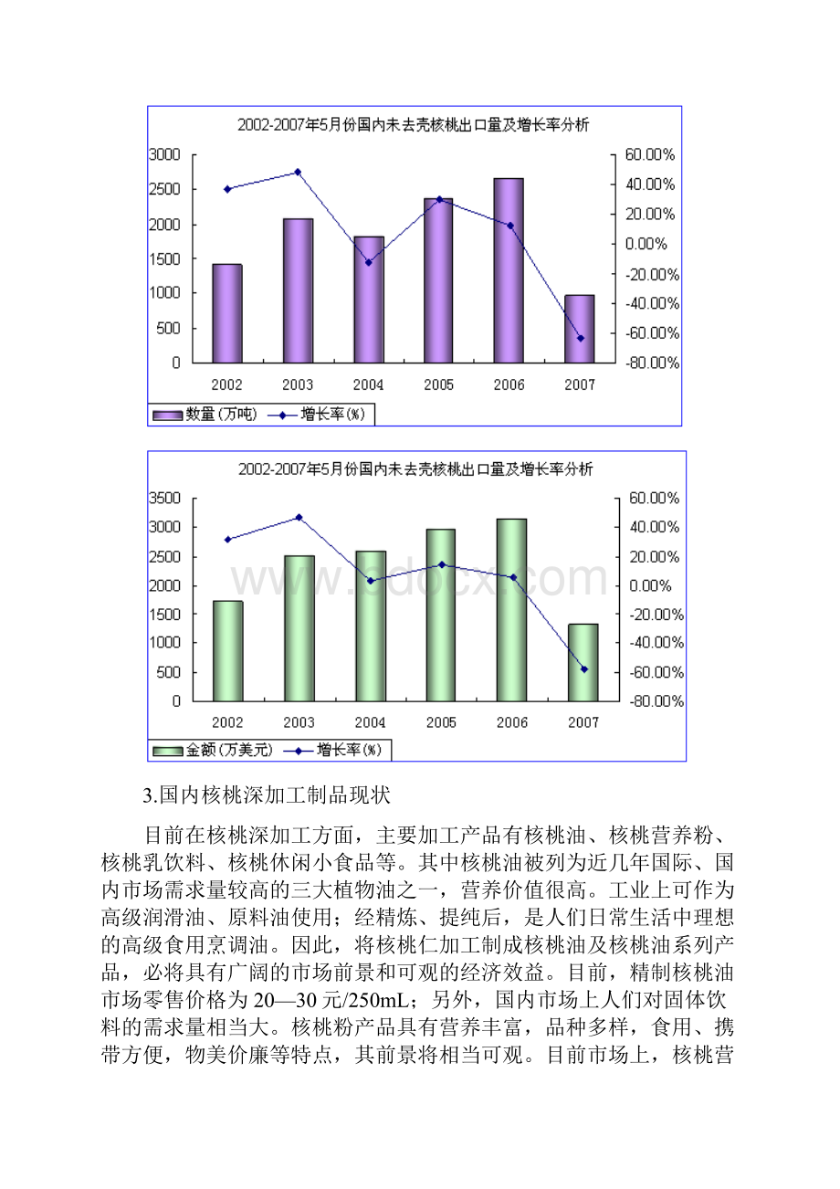 精品核桃深加工系列产品产业化开发可研报告.docx_第3页