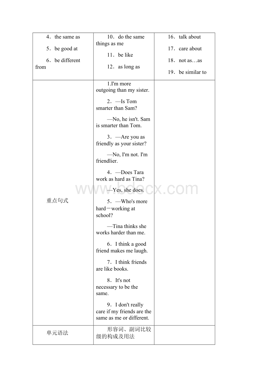 人教版八年级英语上册Unit3 Im more outgoing than my sister教案.docx_第2页