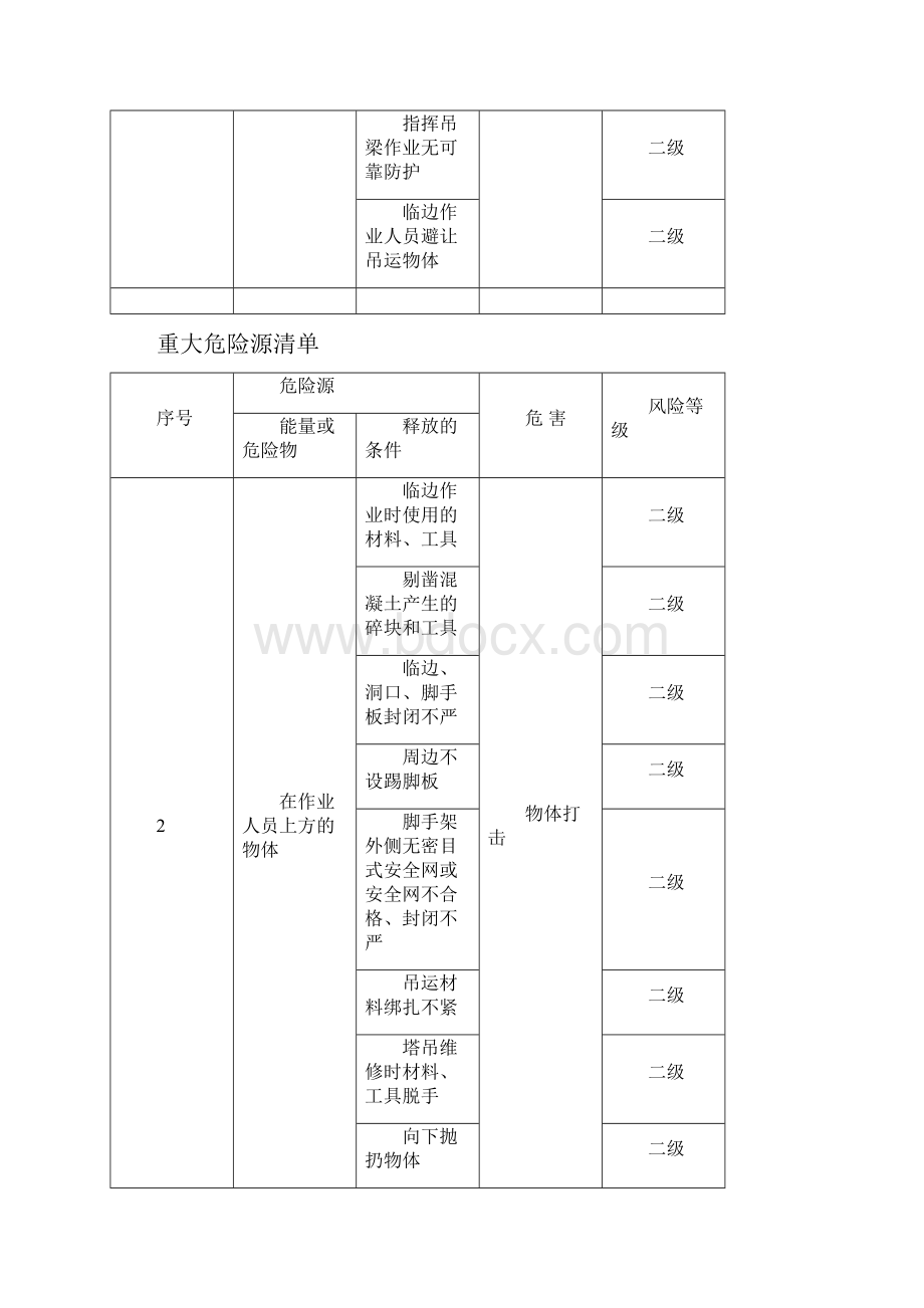 危险源评价方法及评价标准.docx_第2页