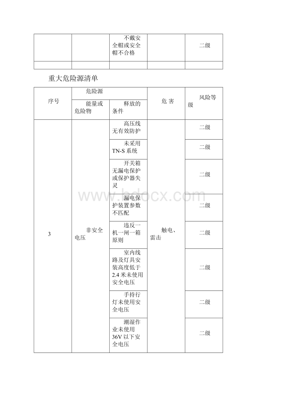 危险源评价方法及评价标准.docx_第3页