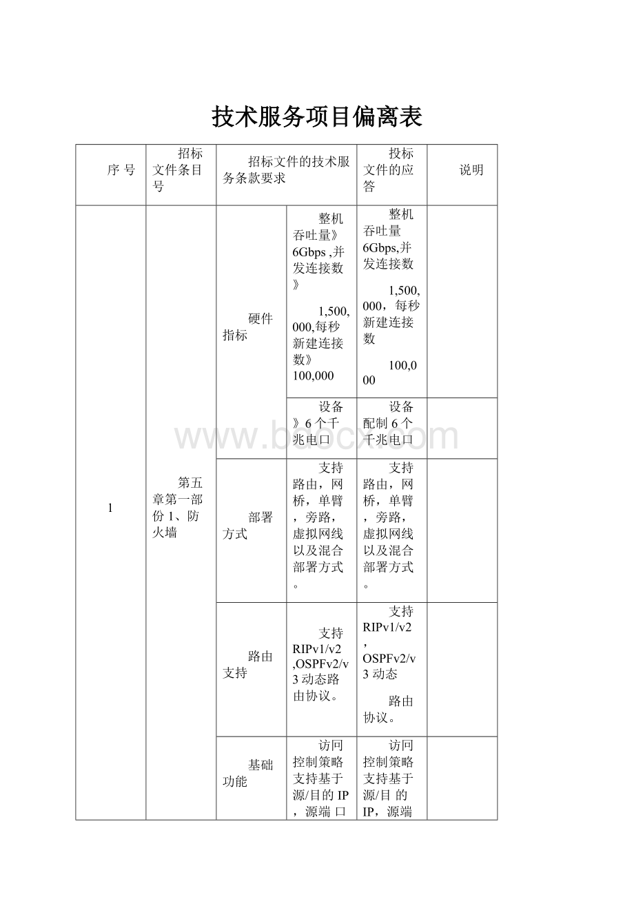 技术服务项目偏离表.docx