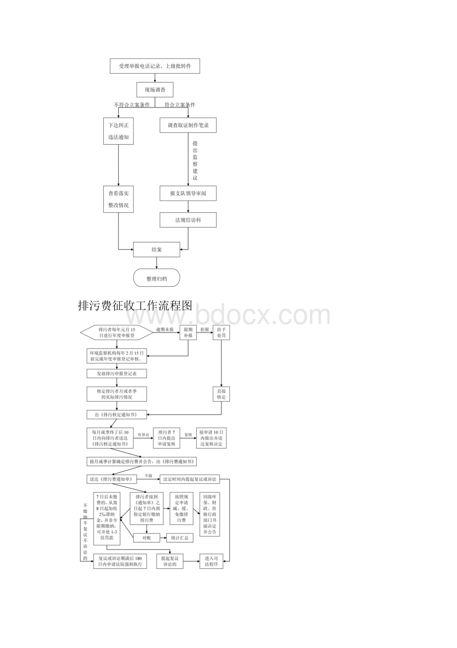 环境监察流程图.docx_第2页