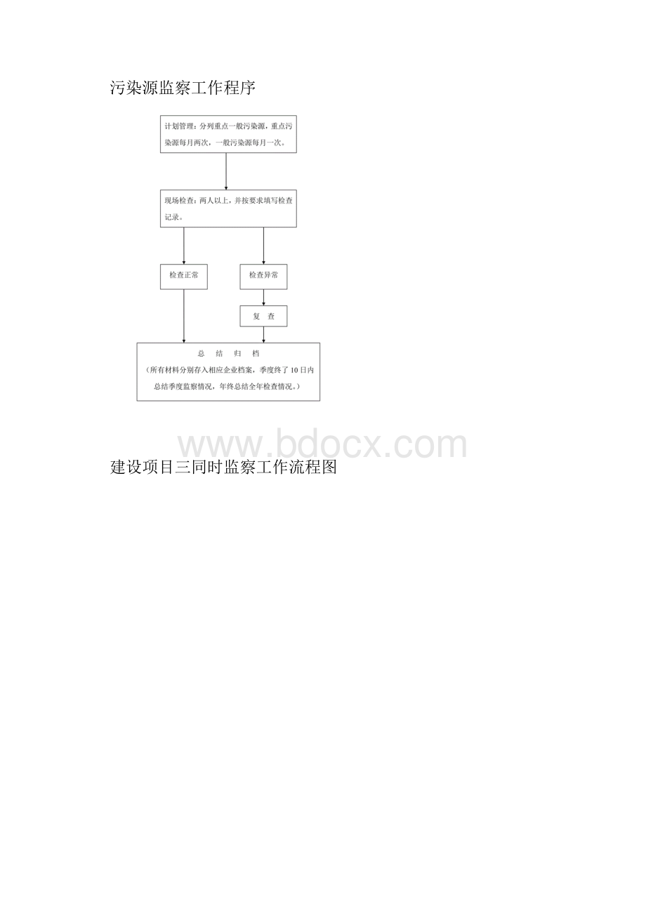 环境监察流程图.docx_第3页