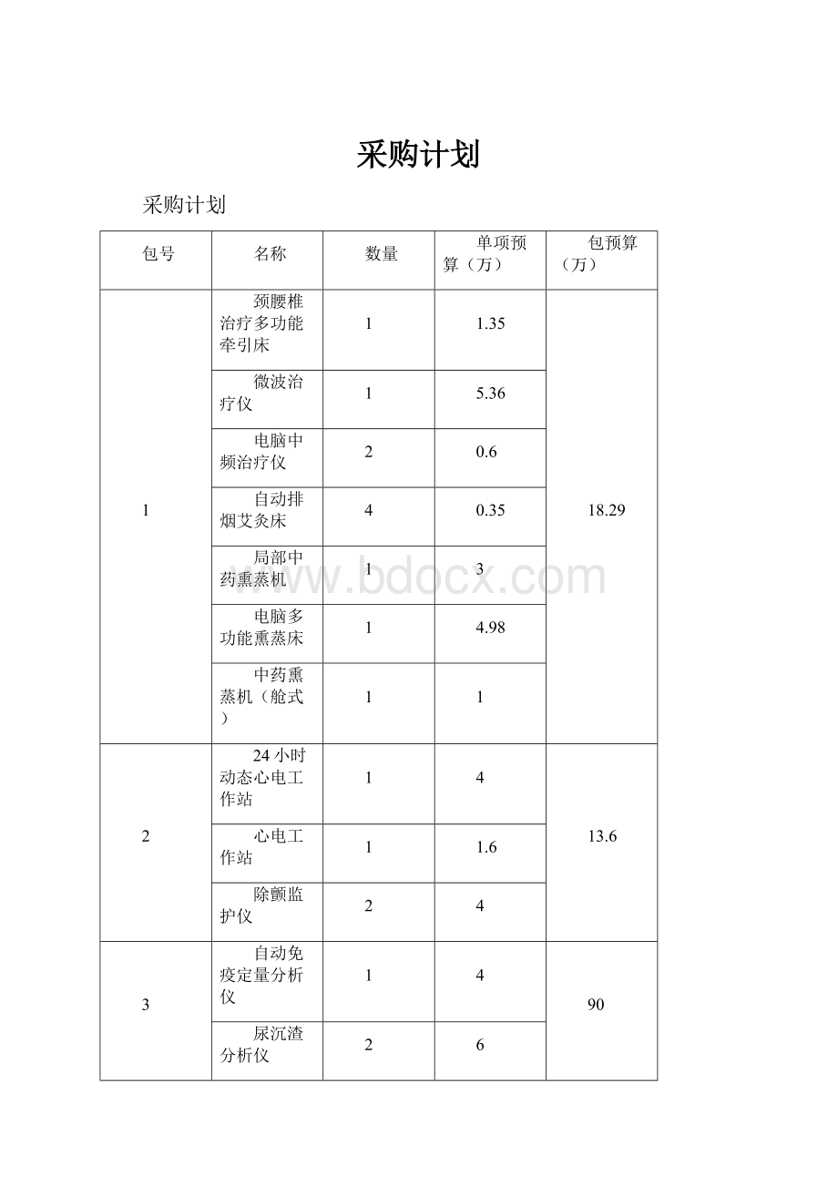 采购计划.docx_第1页