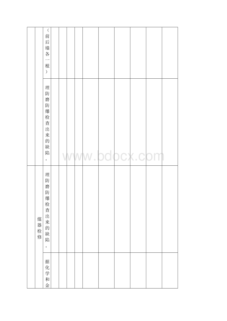 大唐抚州锅炉专业C修项目工作计划及工作进度表.docx_第2页