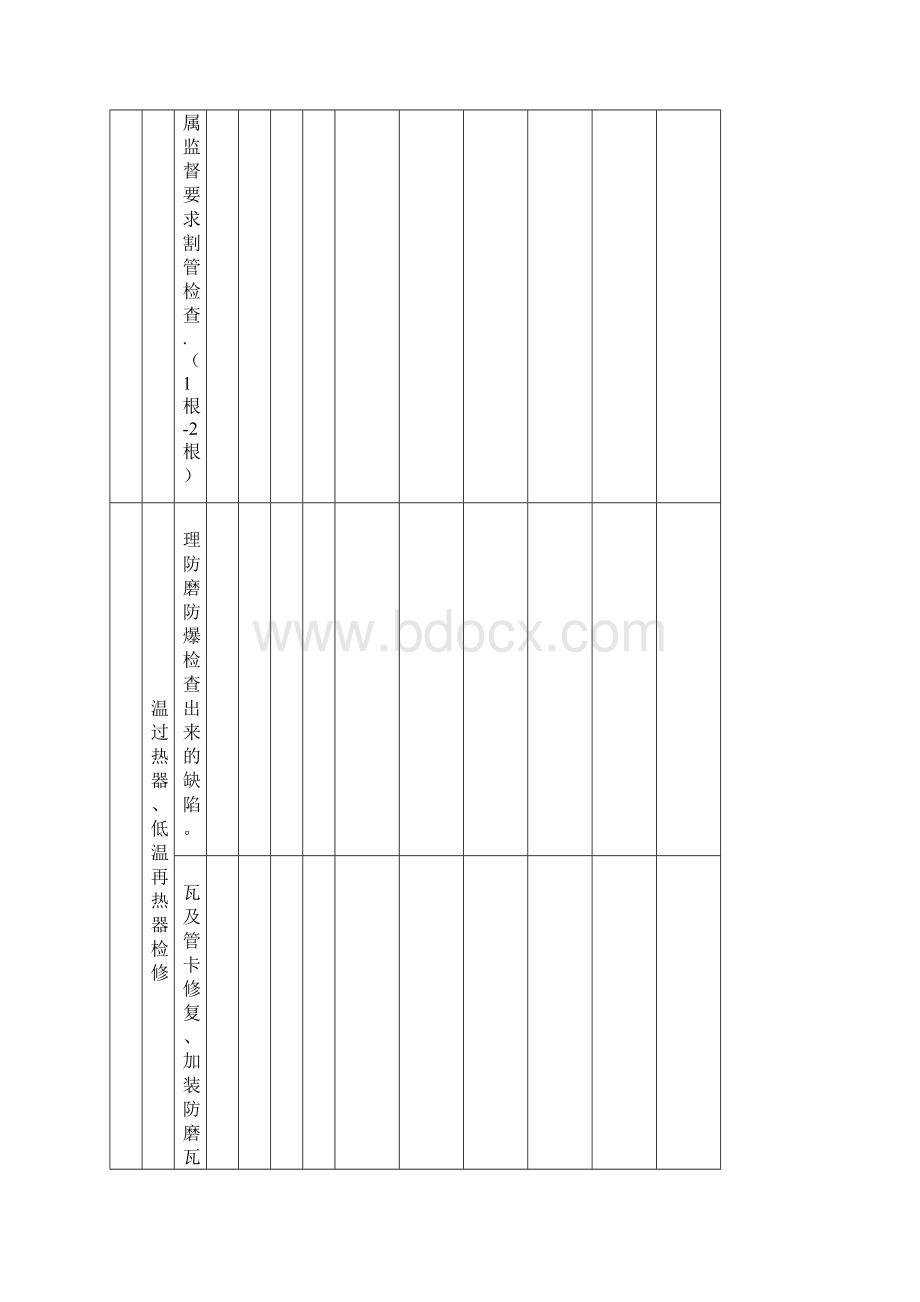 大唐抚州锅炉专业C修项目工作计划及工作进度表.docx_第3页