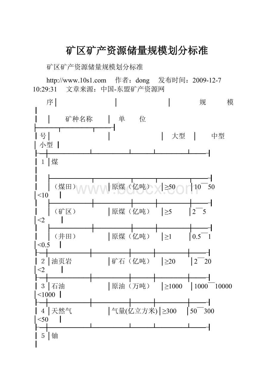 矿区矿产资源储量规模划分标准.docx