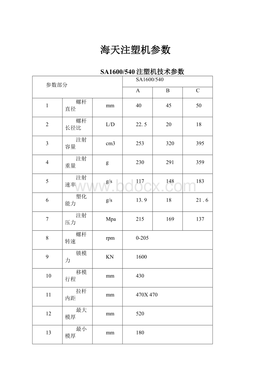 海天注塑机参数.docx